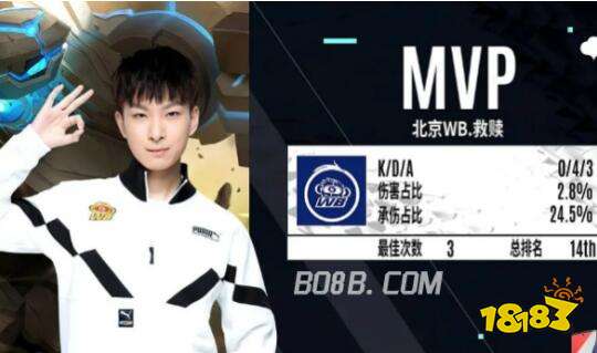 市场策划和 市场策划和