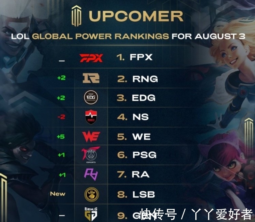 方位发展 方位发展