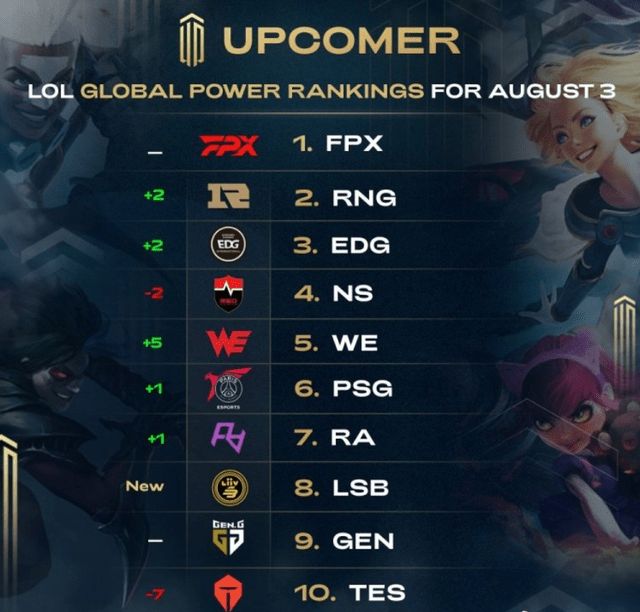 业生涯中的 业生涯中的